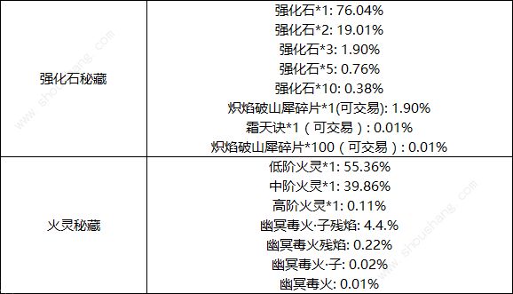 斗破苍穹手游微氪党进阶成大神教程解析 从细节中致胜[多图]图片8