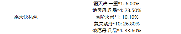 斗破苍穹手游微氪党进阶成大神教程解析 从细节中致胜[多图]图片4