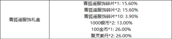 斗破苍穹手游微氪党进阶成大神教程解析 从细节中致胜[多图]图片5