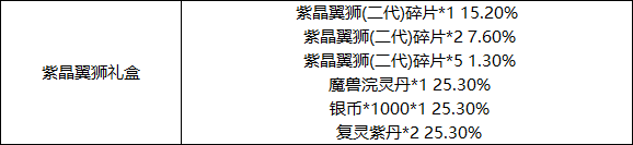 斗破苍穹手游微氪党进阶成大神教程解析 从细节中致胜[多图]图片2