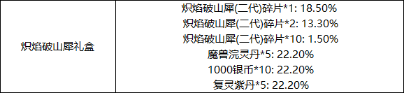 斗破苍穹手游微氪党进阶成大神教程解析 从细节中致胜[多图]图片1