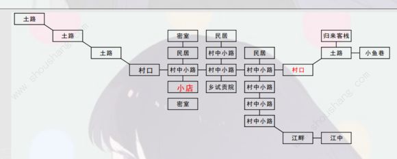 放置江湖扫图怎么用 神书扫图走法攻略解析[多图]图片3