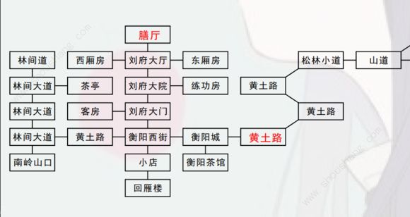 放置江湖扫图怎么用 神书扫图走法攻略解析[多图]图片2