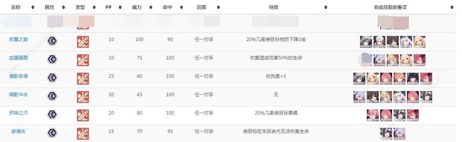 方舟指令Ex究极试炼怎么拿SSS Ex究极试炼冲层挂机阵容通关攻略[视频][多图]图片2