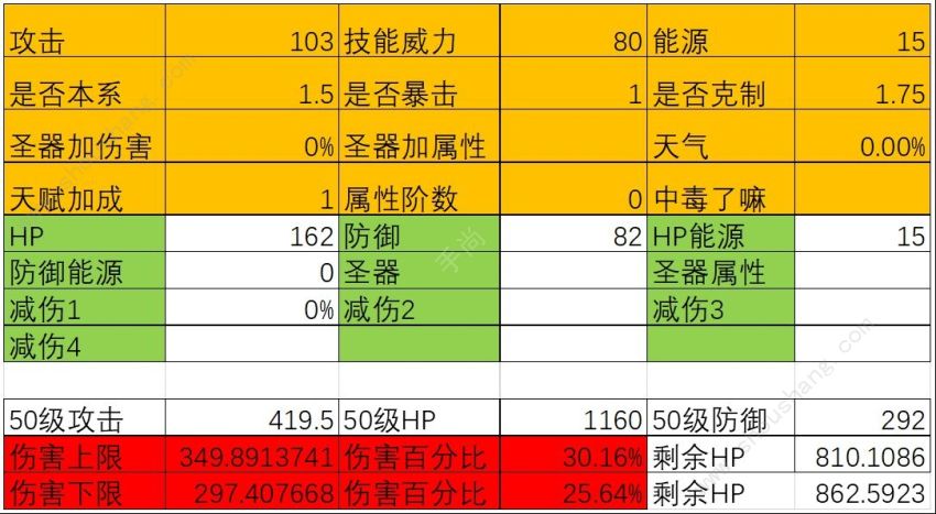 方舟指令誓灵赫斯提亚怎么样 赫斯提亚属性技能对战全方位分析[多图]图片3