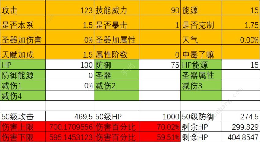 方舟指令誓灵赫斯提亚怎么样 赫斯提亚属性技能对战全方位分析[多图]图片2