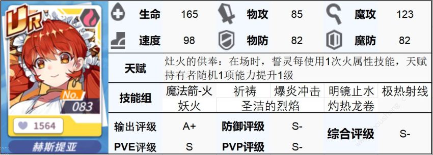 方舟指令誓灵赫斯提亚怎么样 赫斯提亚属性技能对战全方位分析[多图]图片1