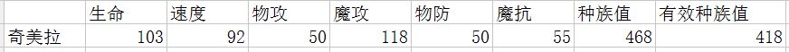 方舟指令奇美拉怎么玩 奇美拉PVE、PVP配合打法全方位解析[多图]图片2