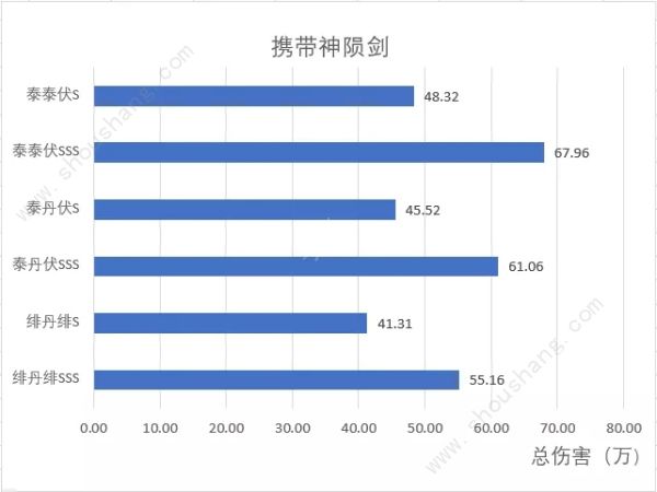 崩坏3真红骑士·月蚀装备选择阵容搭配输出手法全方位分析攻略[多图]图片3