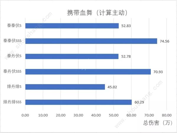 崩坏3真红骑士·月蚀装备选择阵容搭配输出手法全方位分析攻略[多图]图片2