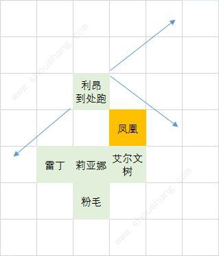 梦幻模拟战心之羁绊周日65级神殿菲尼克斯通关打法攻略[多图]图片2