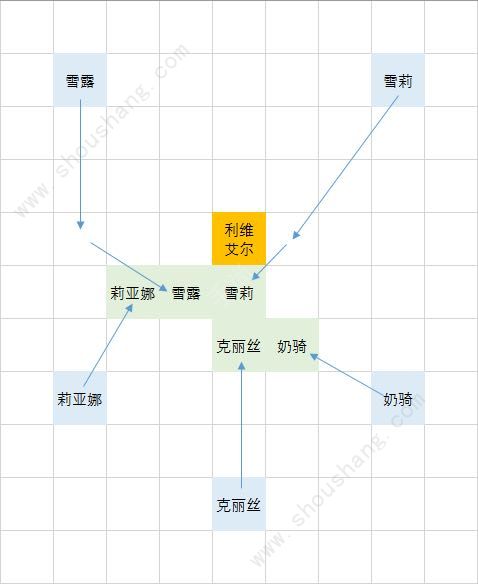 梦幻模拟战心之羁绊周二周五神殿65级利维艾尔通关打法攻略[多图]图片2