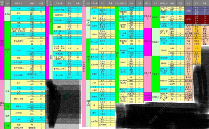 明日之后武器工具药品配方物品制作所需材料汇总介绍[多图]图片3