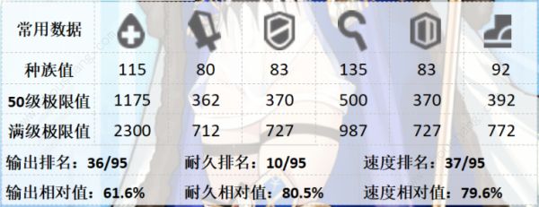 方舟指令誓灵拉属性技能对战阵容推荐全方位评测[多图]图片3