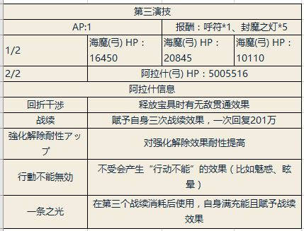 【FGO】2018尼禄祭再临平民超高难度三演流星如雨通关攻略[图]图片1