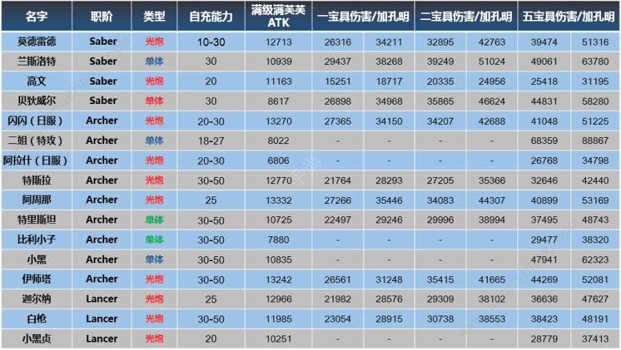 【FGO】国服2018圣诞节无限池推荐英灵的小前瞻[多图]图片6