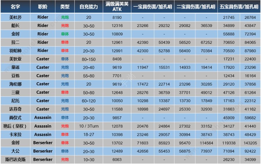 【FGO】国服2018圣诞节无限池推荐英灵的小前瞻[多图]图片7