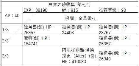 【FGO】国服2018圣诞节无限池推荐英灵的小前瞻[多图]图片4