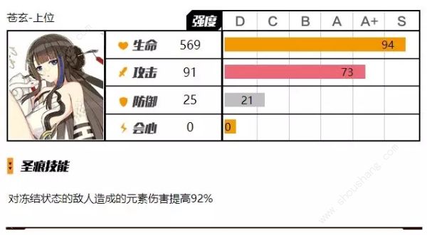 崩坏3手游V2.7版本苍玄圣痕及泰勒斯圣痕全方位评测分析[多图]图片1