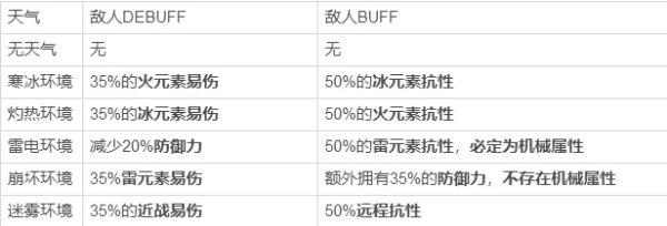 崩坏3新深渊迪拉克之海强势队伍推荐与打法思路攻略[多图]图片1