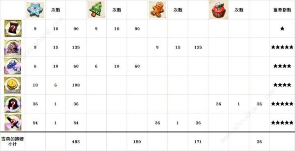 梦幻模拟战礼物纷飞的季节所需道具需求图汇总[多图]图片10