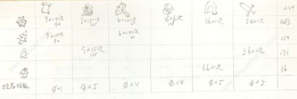 梦幻模拟战礼物纷飞的季节所需道具需求图汇总[多图]图片9