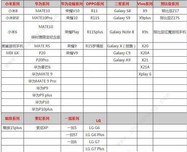 粘液球.io游戏哪些手机能玩 粘液球.io游戏支持机型分享[多图]图片2