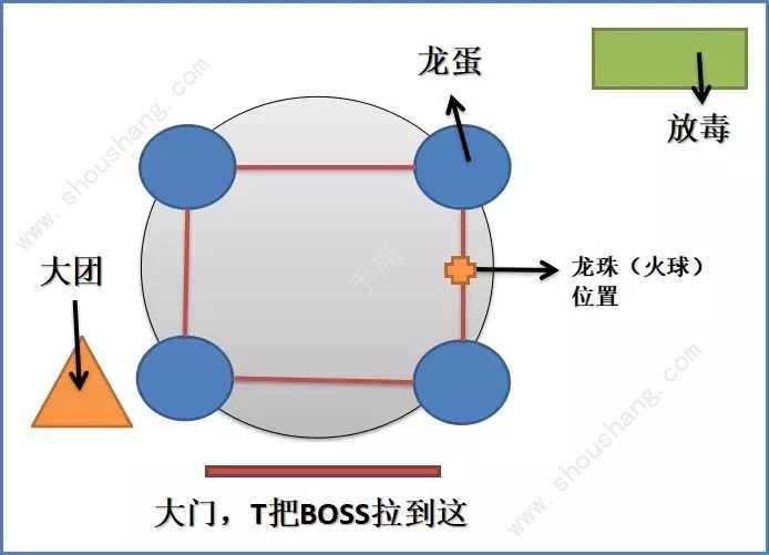 万王之王3D熔火之核怎么打 熔火之核许德拉团队打法攻略[视频][多图]图片4