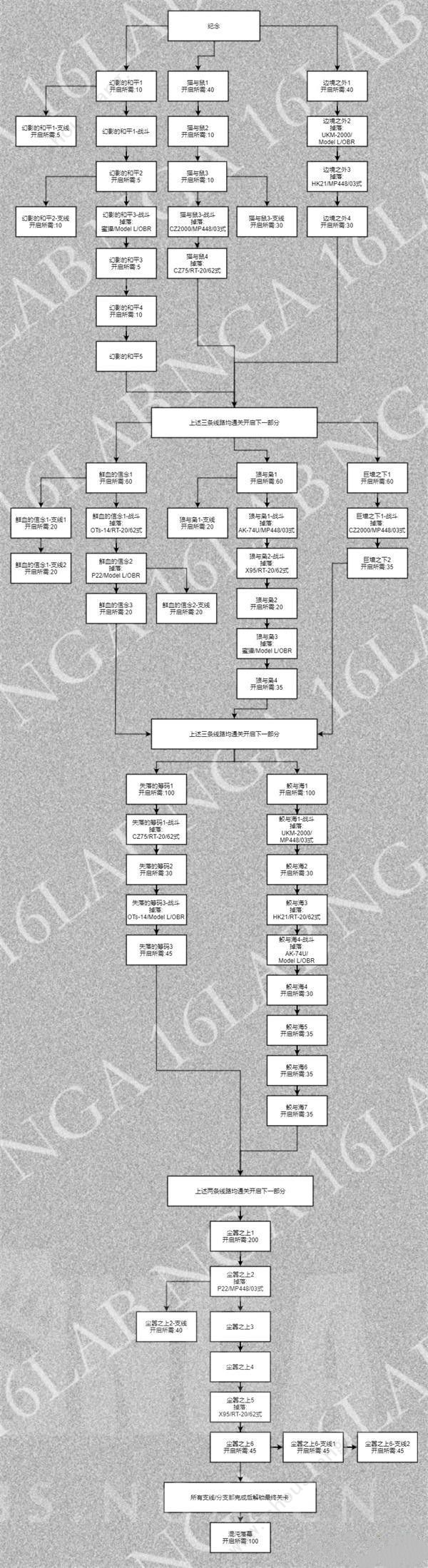 少女前线2019异构体作战活动 2019冬活各关卡阵容搭配攻略[图]图片1