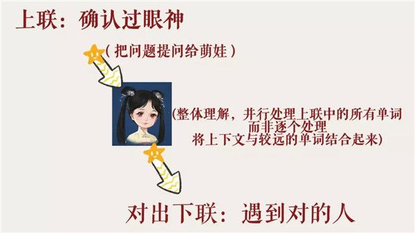 倩女幽魂手游萌娃怎么写对联 萌娃对对联攻略[多图]图片6