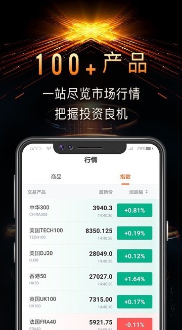 CFD资讯软件app图2