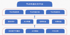 节点传递app图2