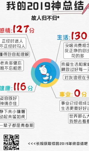 朋友圈我的2019神总结图1