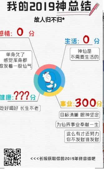 朋友圈我的2019神总结图3