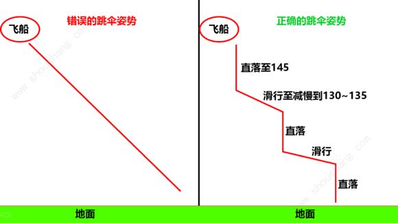 apex英雄怎么快速跳伞 快速节省跳伞时间降落地面技巧[视频][图]图片1