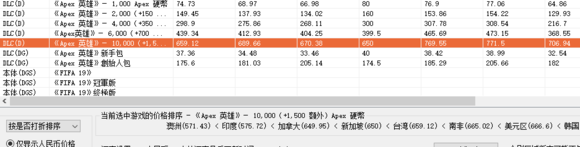 apex英雄硬币怎么充值 充值硬币方法[视频][多图]图片2