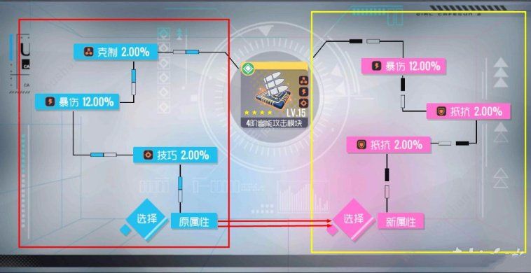 双生视界模块有哪些 模块功能属性一览[多图]图片4