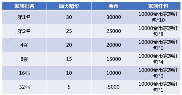 斗破苍穹手游3月15日更新公告 跨服家族赛开战、精炼功能开放[多图]图片7