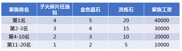 斗破苍穹手游3月15日更新公告 跨服家族赛开战、精炼功能开放[多图]图片3