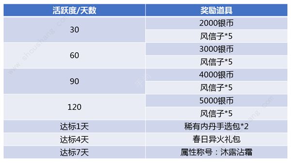 斗破苍穹手游3月15日更新公告 跨服家族赛开战、精炼功能开放[多图]图片13