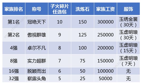 斗破苍穹手游3月15日更新公告 跨服家族赛开战、精炼功能开放[多图]图片4