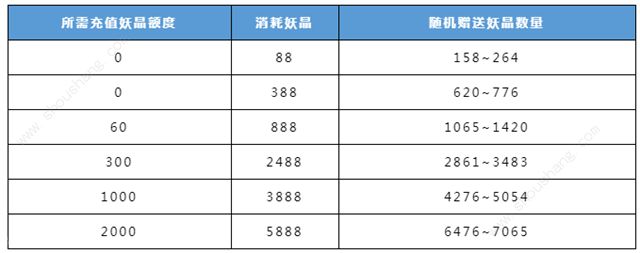 妖神记手游化境之灵复刻活动开启 活动规则奖励一览[多图]图片2