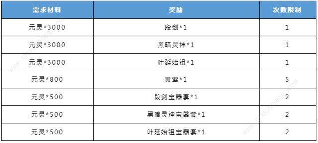 妖神记手游化境之灵复刻活动开启 活动规则奖励一览[多图]图片6