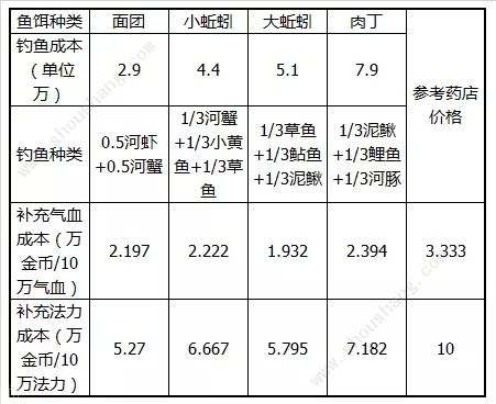 问道手游居所原来还能这么玩?每天可以比别人多10次帮派任务[多图]图片3