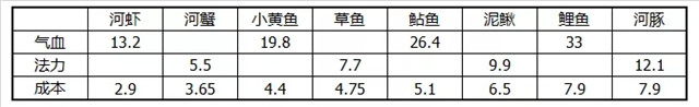 问道手游居所原来还能这么玩?每天可以比别人多10次帮派任务[多图]图片1