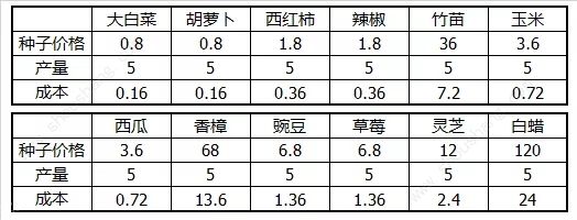 问道手游居所原来还能这么玩?每天可以比别人多10次帮派任务[多图]图片4