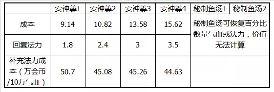 问道手游居所原来还能这么玩?每天可以比别人多10次帮派任务[多图]图片7