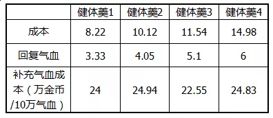 问道手游居所原来还能这么玩?每天可以比别人多10次帮派任务[多图]图片6