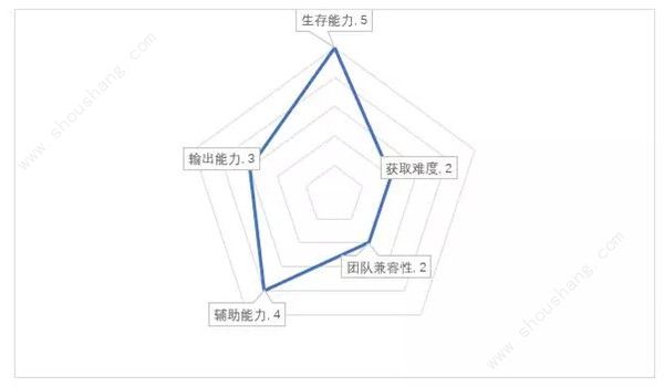 十二战纪戴伦兹觉醒jjc阵容搭配攻略[多图]图片3