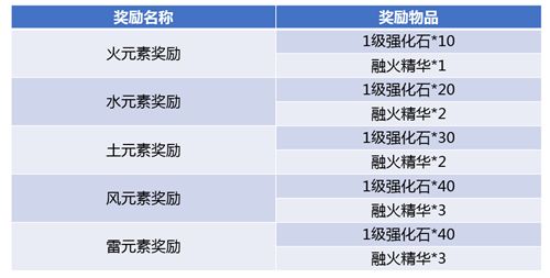 斗破苍穹手游3月8日更新公告 跨服家族赛体验服开战[多图]图片5